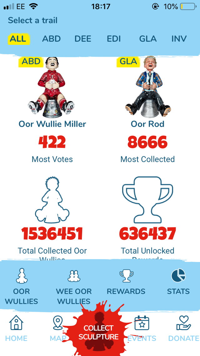 Oor Wullie's Big Bucket Trail overall statistics